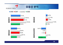 [재무제표] 금호타이어와 넥센타이어의 기업분석-8