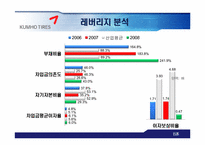 [재무제표] 금호타이어와 넥센타이어의 기업분석-9