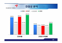 [재무제표] 금호타이어와 넥센타이어의 기업분석-10