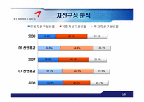 [재무제표] 금호타이어와 넥센타이어의 기업분석-11
