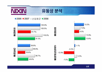 [재무제표] 금호타이어와 넥센타이어의 기업분석-12