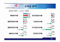 [재무제표] 금호타이어와 넥센타이어의 기업분석-18