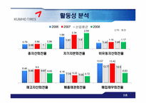 [재무제표] 금호타이어와 넥센타이어의 기업분석-19