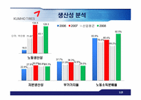 [재무제표] 금호타이어와 넥센타이어의 기업분석-20