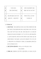 [패션마케팅] 기존 명품브랜드와 신규 명품브랜드의 홍보 전략 사례 분석-5