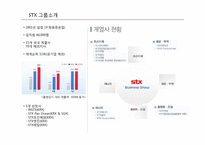 [경영전략] STX의 기업 사례 분석-2