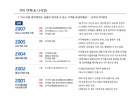 [경영전략] STX의 기업 사례 분석-3
