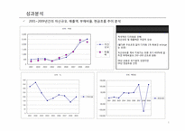 [경영전략] STX의 기업 사례 분석-8