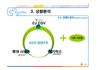 [마케팅] CJ CGV 마케팅 전략 분석-14