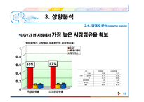 [마케팅] CJ CGV 마케팅 전략 분석-15