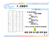 [마케팅] CJ CGV 마케팅 전략 분석-16