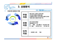 [마케팅] CJ CGV 마케팅 전략 분석-20