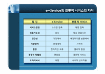 [서비스마케팅] e-Service 품질-3