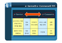 [서비스마케팅] e-Service 품질-4