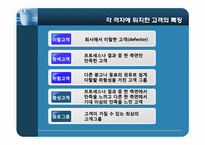 [서비스마케팅] e-Service 품질-7