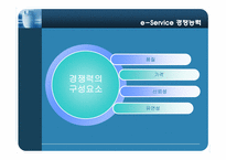 [서비스마케팅] e-Service 품질-11