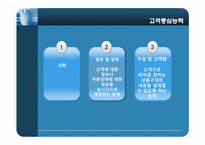 [서비스마케팅] e-Service 품질-16