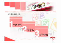 [외식산업론] 공주떡볶이의 경영사례 분석-13