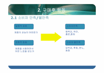 [소비자행동론] 구매와 구매 후 행동에 관한 분석-13