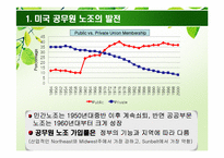 [인사행정론] 공무원 노조와 공무원 관리자-3