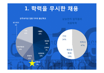 [인적자원관리] 삼성의 인사관리 성공 사례-3