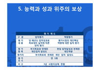 [인적자원관리] 삼성의 인사관리 성공 사례-11