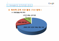 [인적자원관리] Google(구글)의 인적자원 관리-12