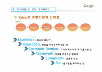 [인적자원관리] Google(구글)의 인적자원 관리-18