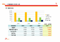 SKT의 해외진출 현황 및 전략-8