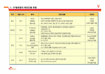 SKT의 해외진출 현황 및 전략-13
