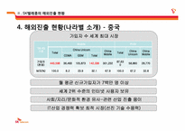 SKT의 해외진출 현황 및 전략-14