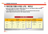 SKT의 해외진출 현황 및 전략-17