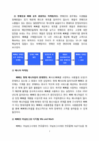 [마케팅원론] 삐삐 사업기획서-7