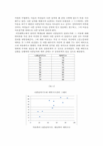 [일반심리학][연구계획서] 나쁜 남자와 매력지수간의 상관관계 분석-11