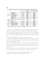 [사회불평등] 교육 불평등의 원인과 그 대책-2