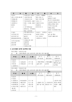 [지역사회복지] 지역 이동 사회복지관 프로그램 개발-5