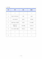 [가정생활교육] 저소득층 아동 독서교육 프로그램-12