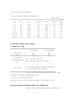 [사회복지행정론] 민간사회복지서비스 협력체계 구축방안-11