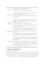[사회복지행정론] 민간사회복지서비스 협력체계 구축방안-12