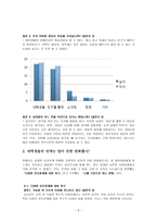 [여성학과문화] 현대사회에서 대학생 연애문화가 갖는 의미와 한계점 및 가능성에 관한 연구-6
