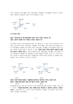 [여성학과문화] 현대사회에서 대학생 연애문화가 갖는 의미와 한계점 및 가능성에 관한 연구-11