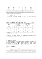 [가족상담] 드라마 엄마가 뿔났다를 통해 바라 본 한국 가족 변화의 사회적 의미(가족 생활주기를 중심으로)-20