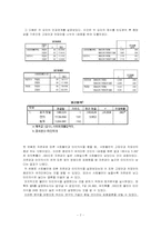 [성격심리학] 자존감과 불안에서 기인한 타인의식의 정도의 상관관계에 관한 연구-7