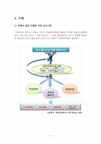 [사회복지정책론] 노동부의 고용서비스(취업성공 패키지)-17