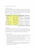[사회복지정책론] 노동부의 고용서비스(취업성공 패키지)-19