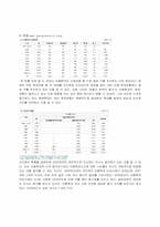 [가족복지론] 아동학대(중앙 아동 보호 전문 센터)-6