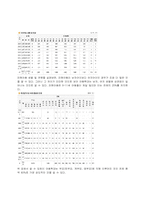 [가족복지론] 아동학대(중앙 아동 보호 전문 센터)-7