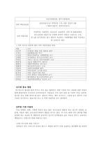[청소년복지] 성문제 청소년 관련 기관 방문(아하 청소년 성문화 센타)-9
