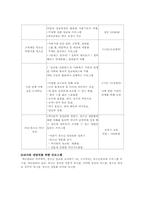 [청소년복지] 성문제 청소년 관련 기관 방문(아하 청소년 성문화 센타)-12