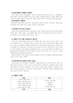 [청소년복지] 성문제 청소년 관련 기관 방문(아하 청소년 성문화 센타)-14
